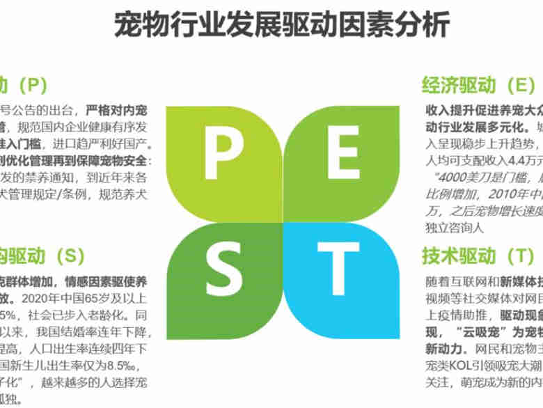 艾瑞 艾瑞咨询：《2021年中国宠物消费趋势白皮书》，中国宠物行业市场现状及发展趋势预测分析