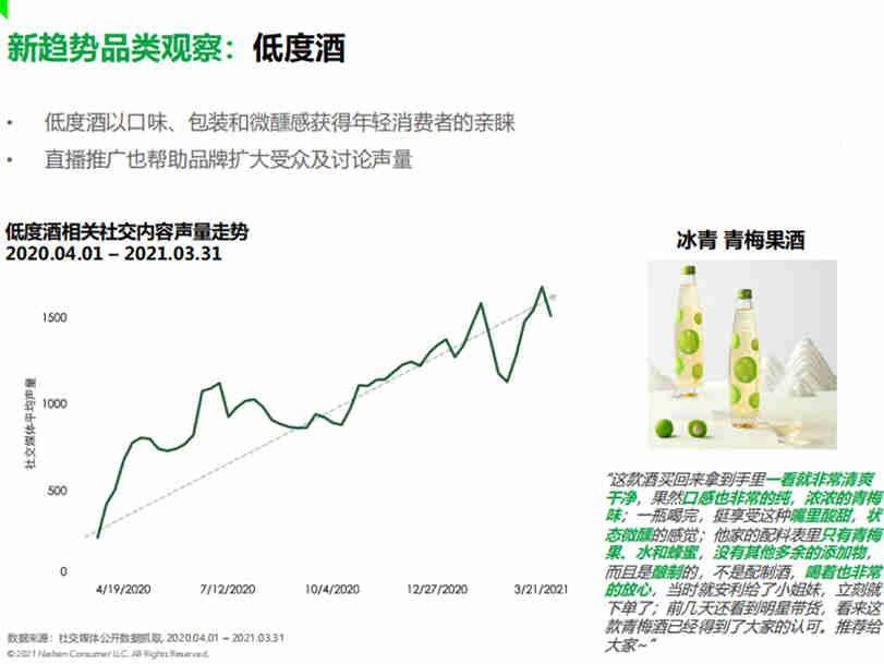 《2021食品行业线上消费趋势白皮书》：她经济”的崛起