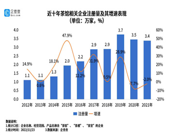 新中式茶馆是否还能复制新茶饮的运气，得以生根发芽？