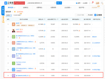 陈香贵发生工商信息变更，新增西式连锁品牌豪客来