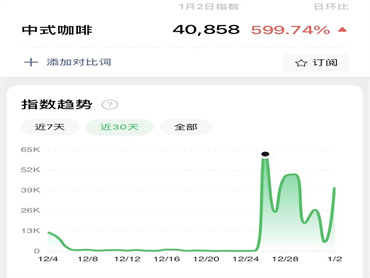 究竟什么是中式咖啡？中式咖啡会是咖啡赛道的一个新风口吗？