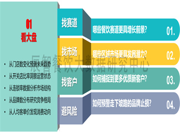 《2022年中国餐饮大数据白皮书》重磅发布，六大赛道皆有王者之貌