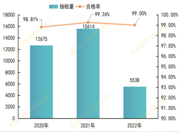 《2022功能食品行业白皮书》发布，对9个方面进行阐述